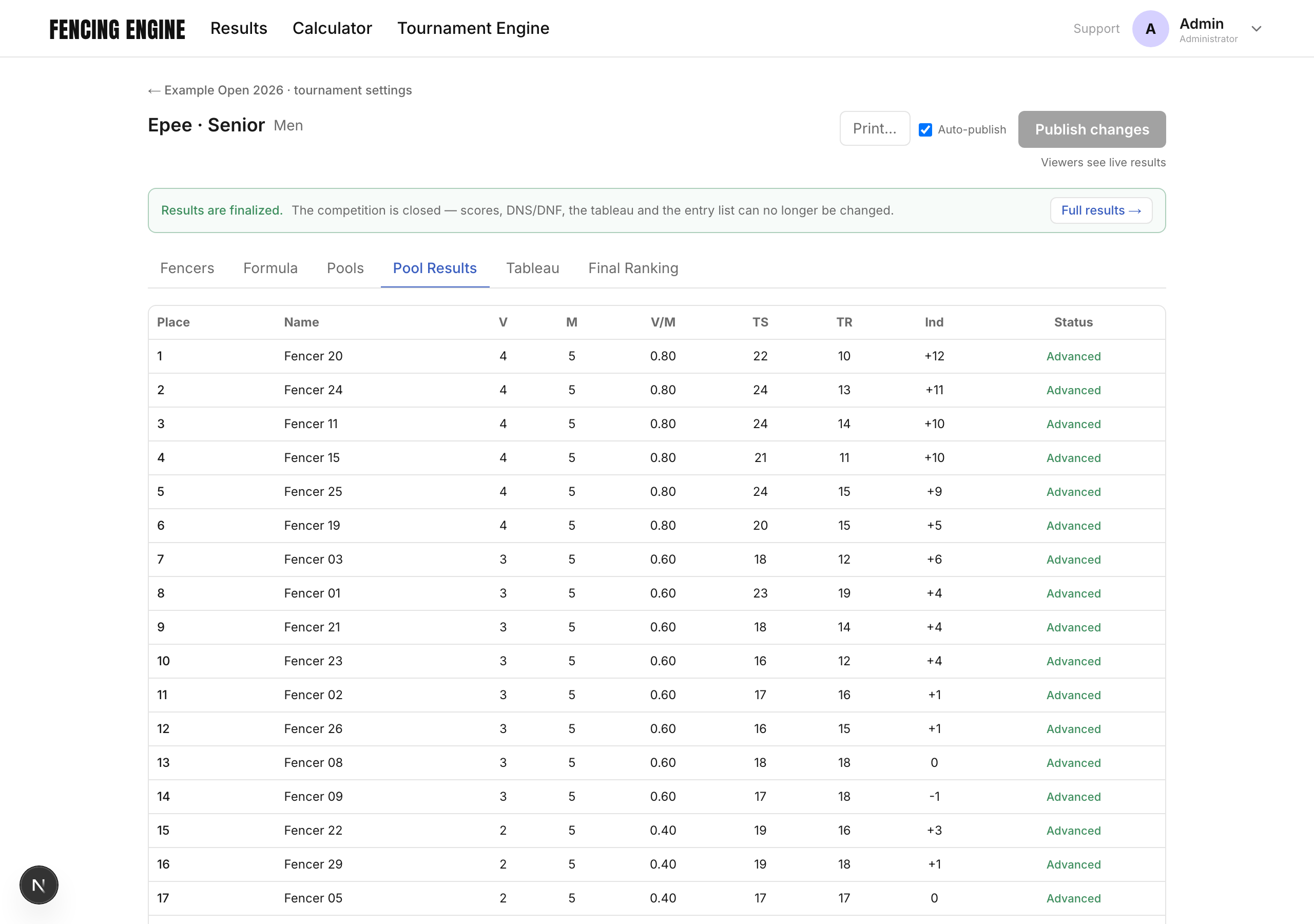 Advanced go through to the tableau, Eliminated do not